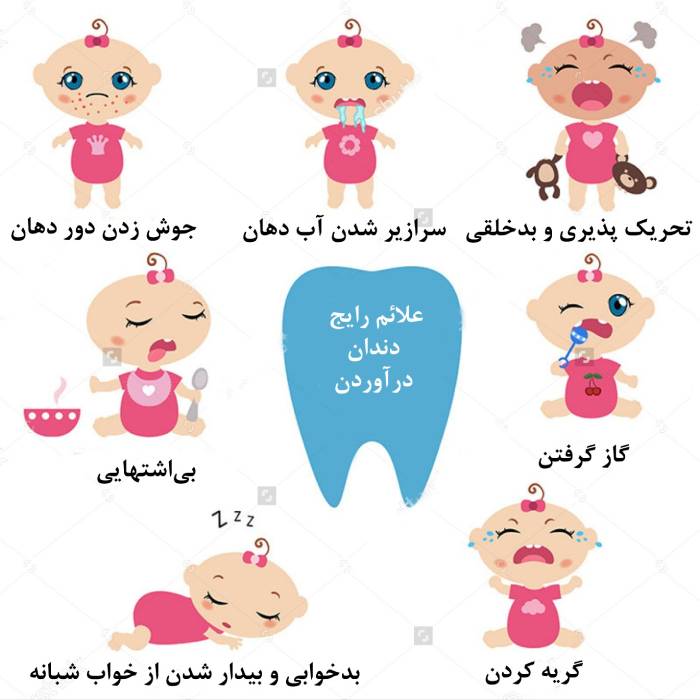 علائم رویش دندان شیری کودکان
