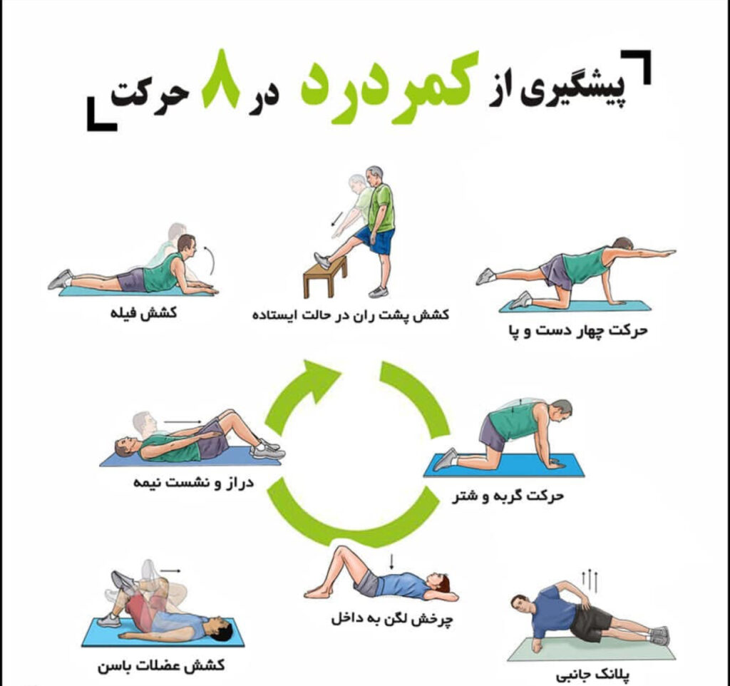 18 حرکت ورزشی برای درمان کمر درد (تمرینات ویلیام) 4 حرکت ورزشی برای درمان کمر درد