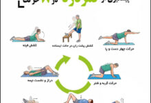 حرکت ورزشی برای درمان کمر درد