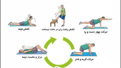 حرکت ورزشی برای درمان کمر درد
