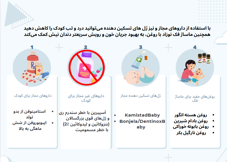 مراقبت‌های روزمره در دوره رویش دندان نیش